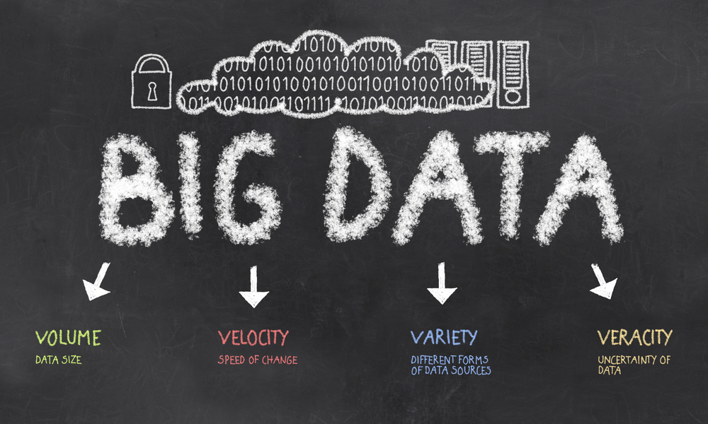 Big Data the Driver for Success in Logistics
